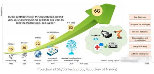 中國航天科技公司引領6G通信技術突破，開啟超高速網絡新時代